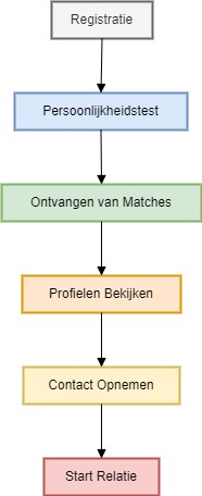 Academicsingles.be Diagram